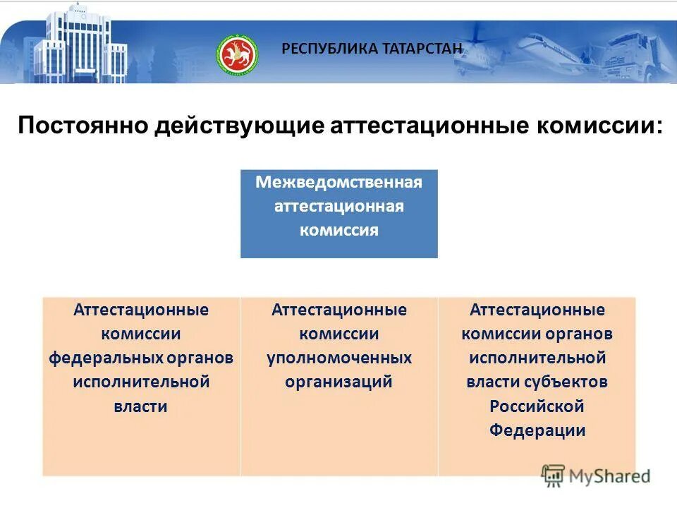 аттестация в федеральных органах исполнительной власти