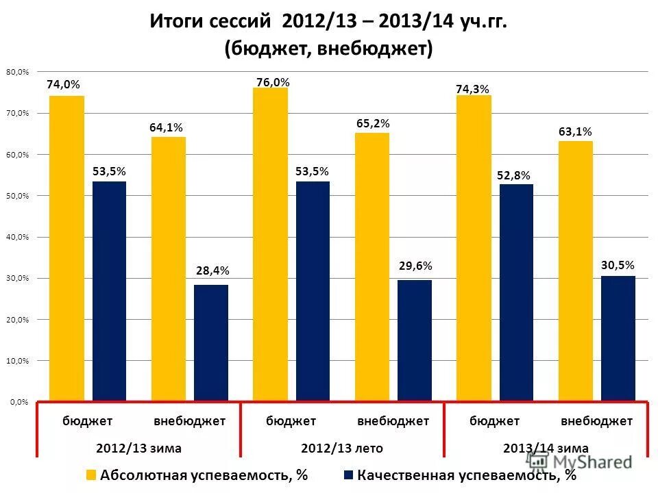 итоги зимней сессии