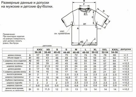 Мерки мужских размеров