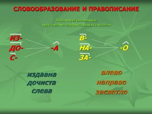 Как правильно влево вправо. Правописание наречий вправо слева. Влево правило написания о. Влево вправо как пишется. Правописание влево вправо.