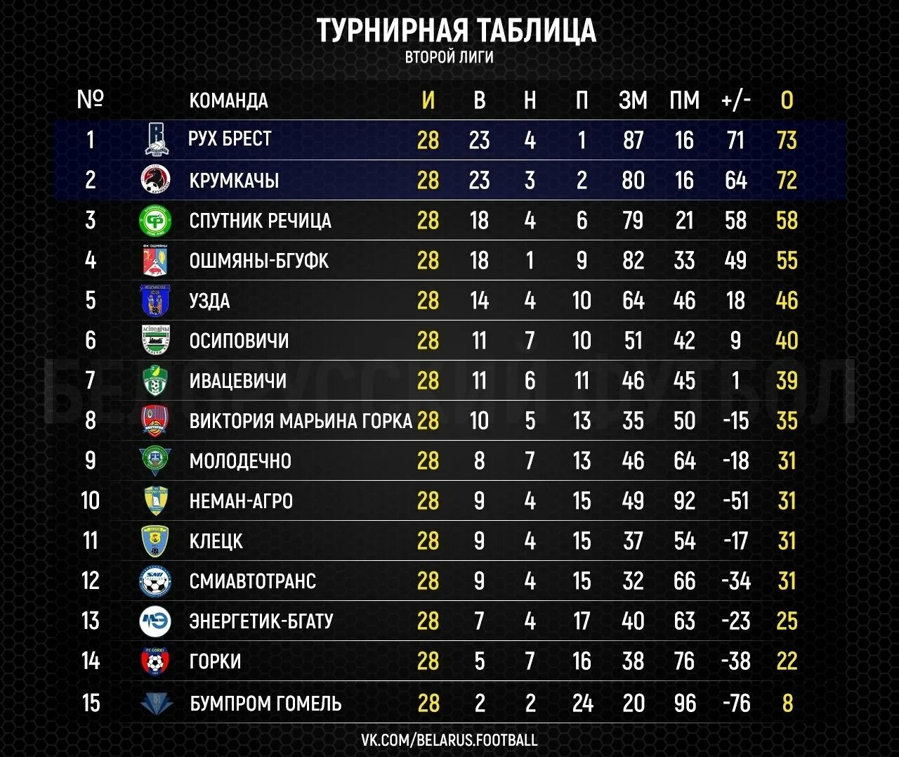 Швеция лига футбол турнирная таблица