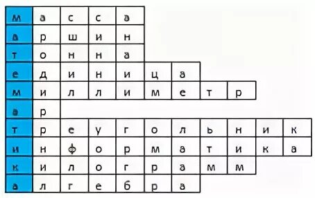 Старинная мера сканворд. Кроссворд на тему единицы измерения. Кроссворд единицы измерения. Кроссворд по теме единицы измерения длины. Кроссворд на тему единицы измерения длины.