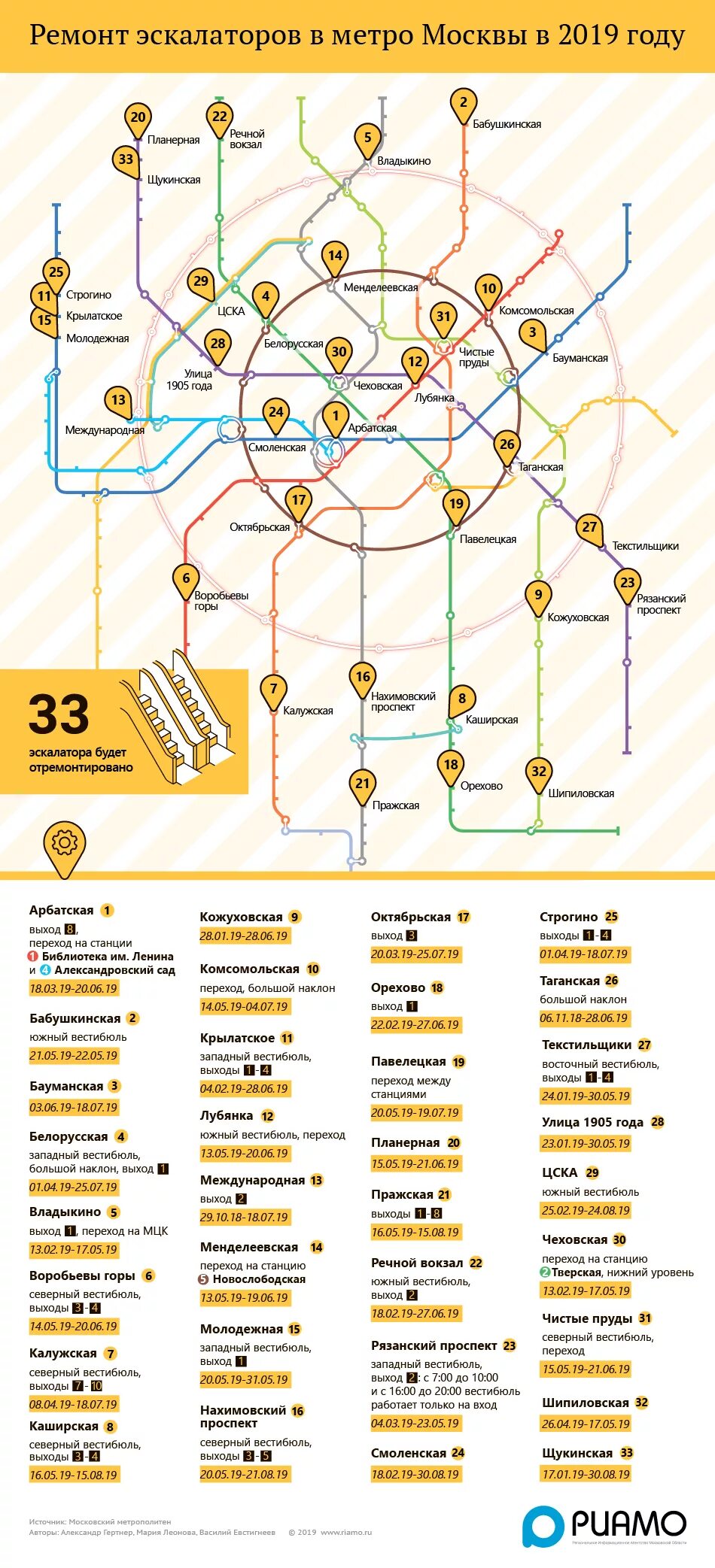 График работы метро москва 2024. График московского метрополитена. расписание метро москва. метро 2019 год москва. московский метрополитен 2019 год.
