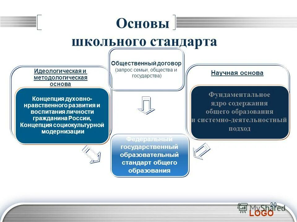 Личность формирование личности. Типы мировоззрения. Факторы влияющие на формирование мировоззрения. Личность формирование личности. Основные типы мировоззрения.