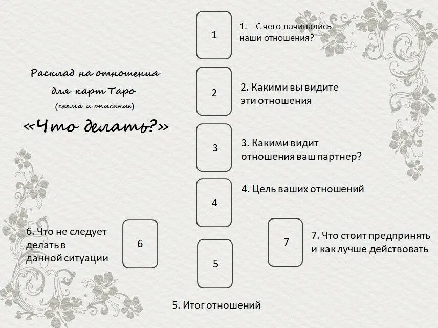 Гадание на ситуацию на ближайшее будущее таро. Расклад Таро что за человек схемы. Расклад на отношения. Расклад на отношения тар. Расклады Таро схемы.