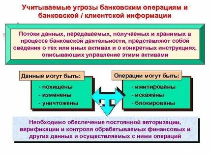 Информационная безопасность банка риски