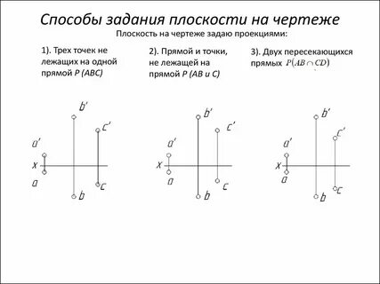 Способы задания на чертеже
