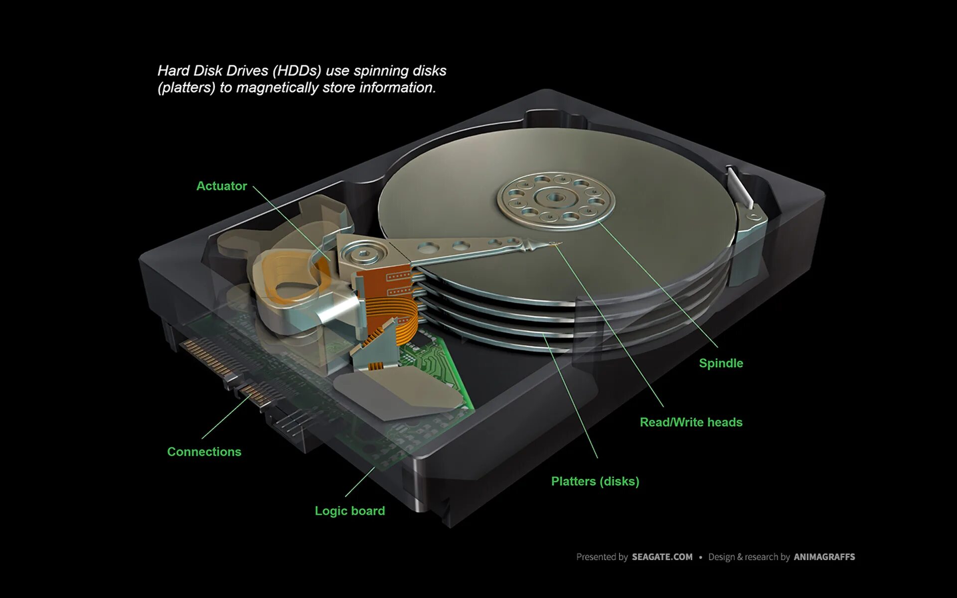 Настройки hdd. Жесткий диск на 30 ТБ. Жесткий диск 30 терабайт. Жесткий диск Бабина 80. Ёмкость HDD жёсткий диск.