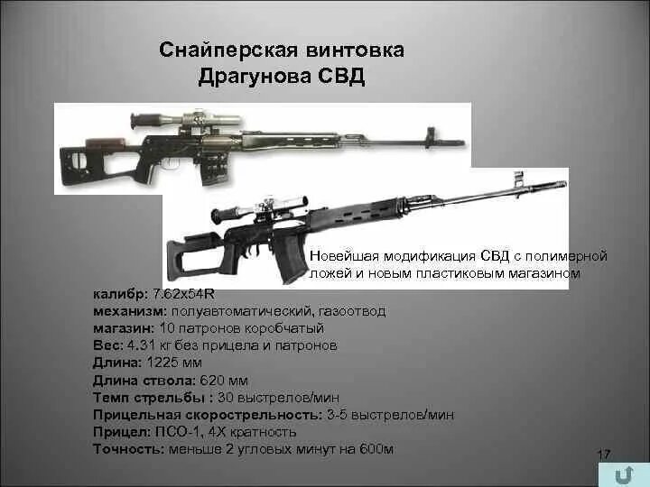 ТТХ 7,62-мм снайперской винтовки Драгунова. СВД Калибр 7.62 дальность стрельбы. СВД дальность стрельбы. 7,62-Мм снайперская винтовка Драгунова СВД. Свд убойная