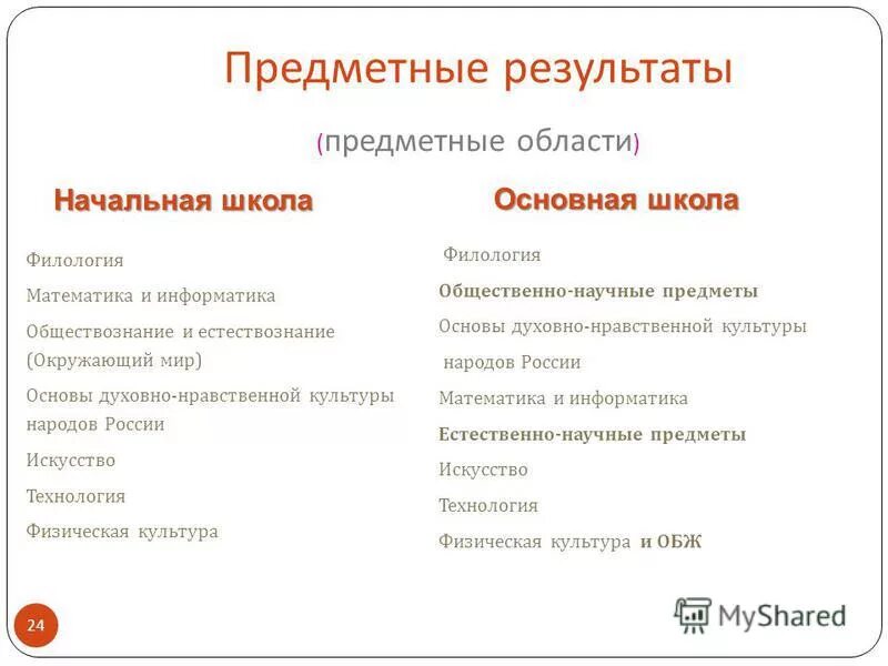 базисный учебный план общеобразовательной школы. предметные области в начальной школе по фгос. обществознание и естествознание. предметные области по фгос ооо. определение предметной области.