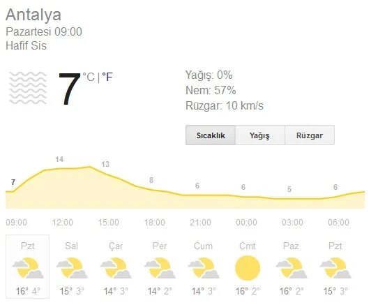 Погода в турции на месяц анталия. Погода в Анталье сейчас. Antalya weather. Анталия погода. Погода в Анталии сегодня.