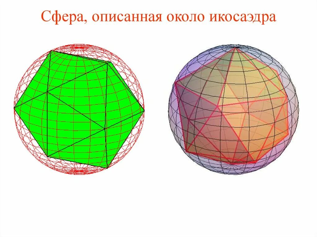 Икосаэдр вписанный в сферу. Многогранник описанный в сферу. Описанный многогранник вокруг сферы. Многогранники вписанные в сферу и описанные около сферы. Сферу можно вписать