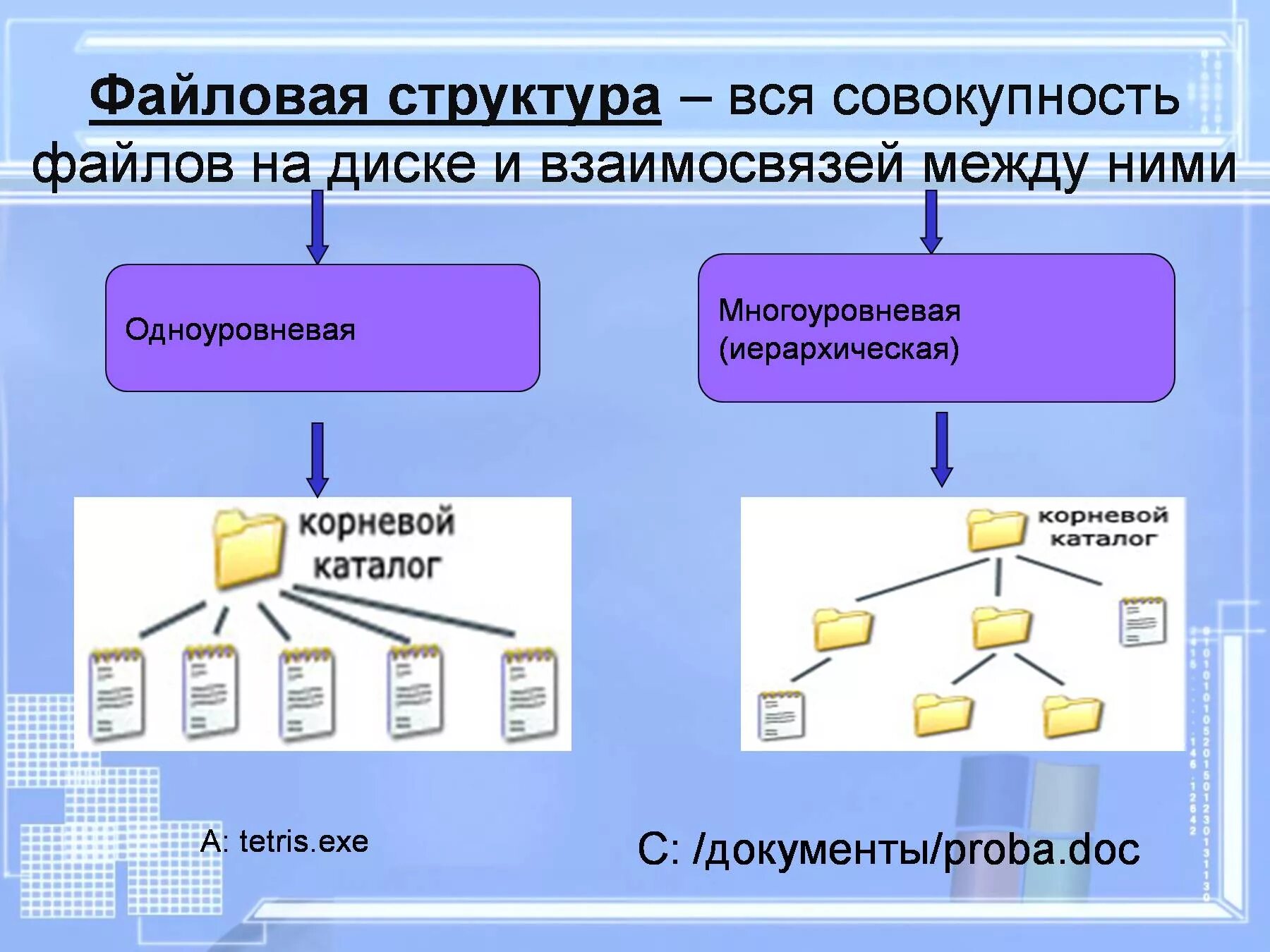 Файловая система значение. Файловая система значение