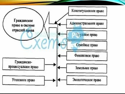 Система гражданского законодательства