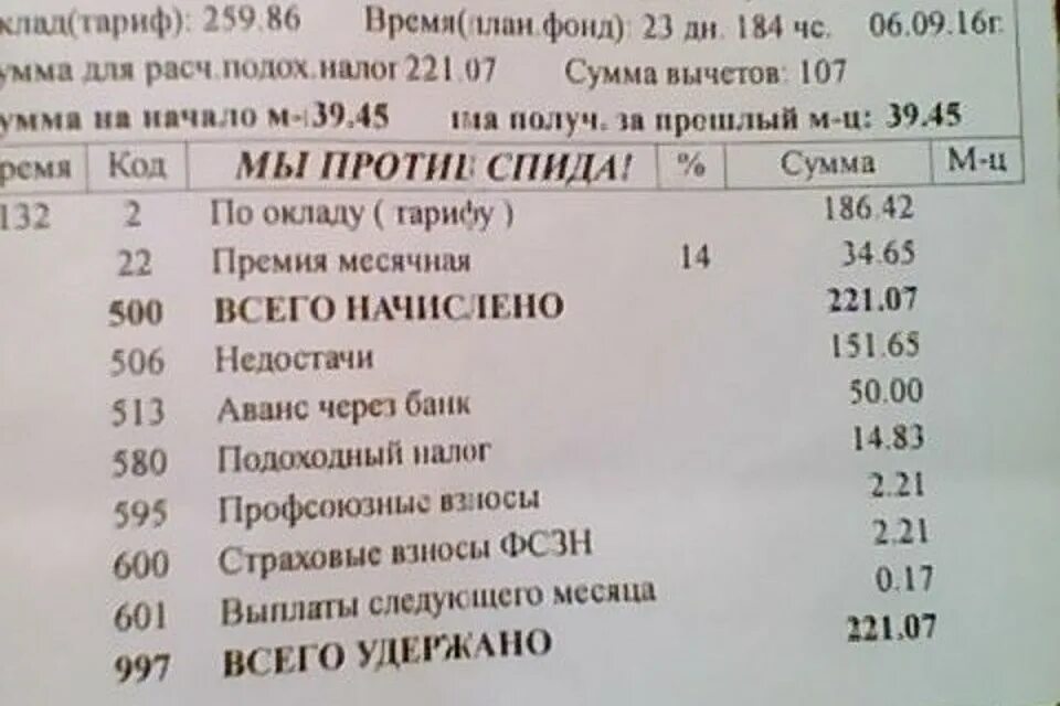 Аванс в пятерочке. Зарплата продавца в Пятерочке. Оклад продавца в магните. Зарплата продавца. Зарплата кассира в Пятерочке.