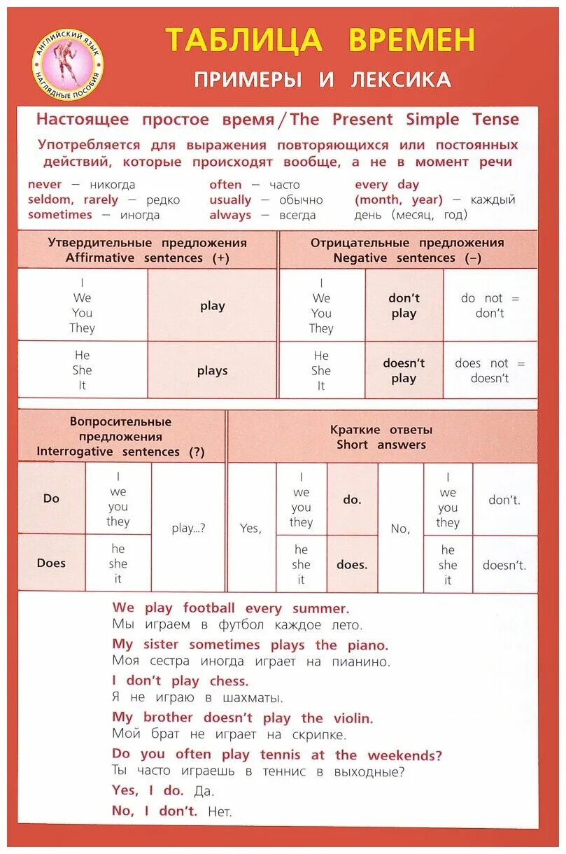 лексика грамматика английского языка 5