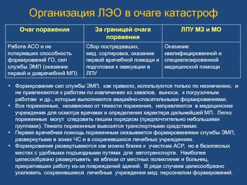 Лечебно-эвакуационное обеспечение населения. Организация лечебно-эвакуационного обеспечения населения в ЧС. Лечебно эвакуационное обеспечение населения в ЧС медицина катастроф. Организация ЛЭО В очагах катастрофы. Группа медицинской эвакуации