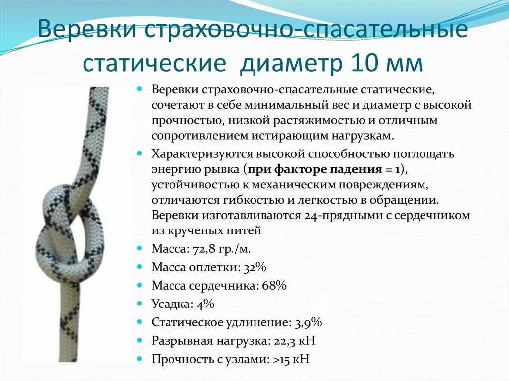 Периодичность проверки прочности спасательной веревки. Испытание пожарной веревки. Требования к пожарным спасательным веревкам. Веревка пожарная спасательная впс-30 ттх. Периодичность проверки спасательной веревки.