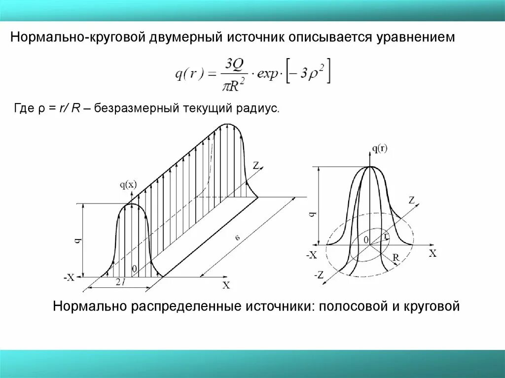 Плотность распределения двумерных. Двумерное нормальное распределение. плотность двумерного нормального распределения. круговой нормальный закон распределения. двумерная функция.