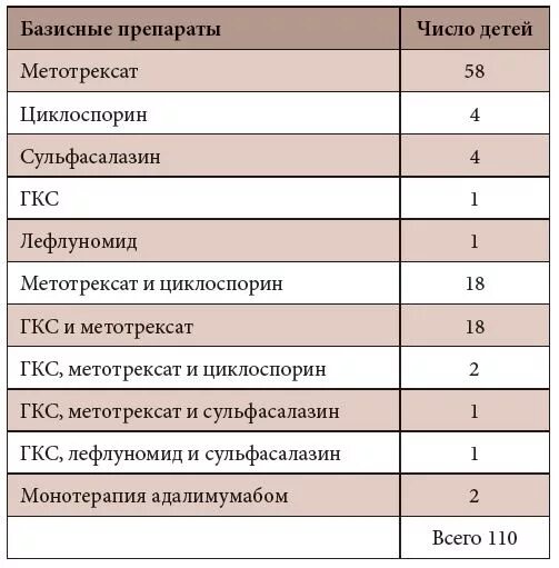 Препараты генной инженерии при ревматоидном. Генно-инженерные биологические препараты в ревматологии. генно-инженерные биологические препараты список. классификация генно инженерных биологических препаратов. гибп препараты список.