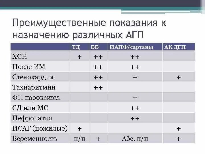 Лучшие сартаны последнего поколения от давления. ИАПФ И сартаны. Сартаны показания и противопоказания. Сартаны противопоказания. Противопоказания сартанов.