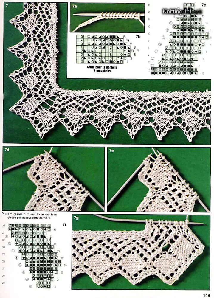 Вывязывание каймы шали спицами. Ажурная кайма спицами схемы для шали. Кружевная кайма спицами. Вязаная ажурная кайма спицами.