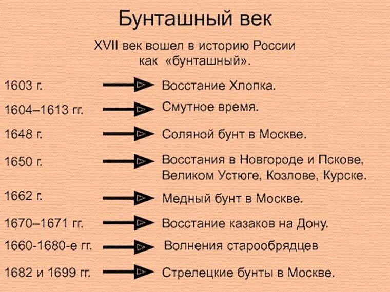 Какие восстания были в россии. Причины бунташного века 17 век. Бунты 17 века. Бунташный век таблица 1601 год. Бунташный 17 век в России.