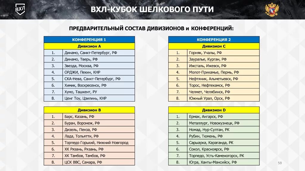 Торос игры расписание. ВХЛ состав. Высшая хоккейная лига клубы ВХЛ. Кубок ВХЛ. Команды ВХЛ.