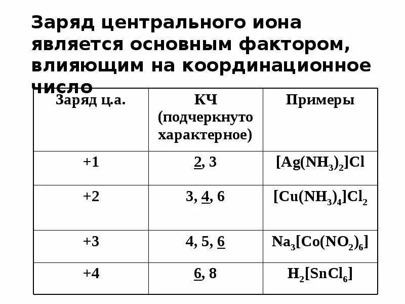 Заряд иона в соединении. Как определить заряд центрального атома. Координационное число центрального атома. Заряд центрального Иона. Заряд комплексного Иона в соединении.