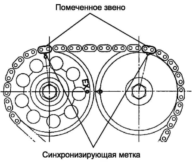 Метки цепи ГРМ Тойота 1nz-Fe. Метки цепи ГРМ 1zz Fe Тойота. Метки ГРМ Авенсис 1.8. Метка ГРМ 1zz Fe. Установить метку распредвала