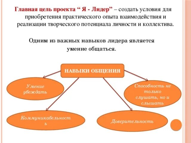 Главная цель лидера. Цель проекта лидерство. Главная цель проекта. Основные цели лидерства.