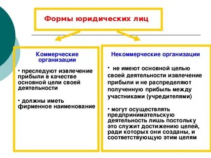 Коммерческая выгода