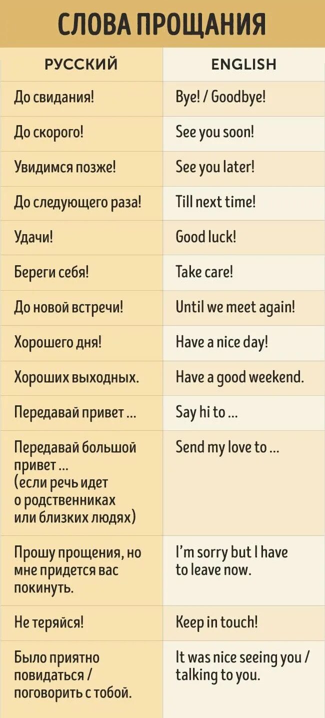 Фразы на английском. Фразы приветствия на английском. Слова приветствия на английском. Слова приветствия на английском языке с переводом. Слова прощания в русском