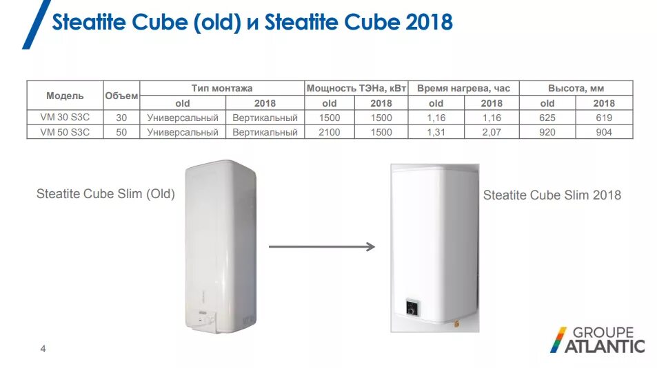 Steatite cube 50 s3. Электрический водонагреватель atlantic steatite 100 s4 c 861312. водонагреватель atlantic steatite cube 50 s3 c. atlantic steatite cube 50 s3 c 841286. atlantic steatite cube vm150 s4 c.