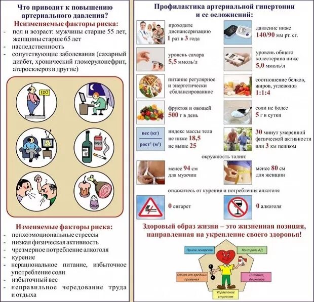 Рекомендации при гипертонии. Памятка по профилактике артериальной гипертонии. профилактика артериальной гипертонии памятка. гипертоническая болезнь буклет и памятки. питание при артериальной гипертензии памятка.