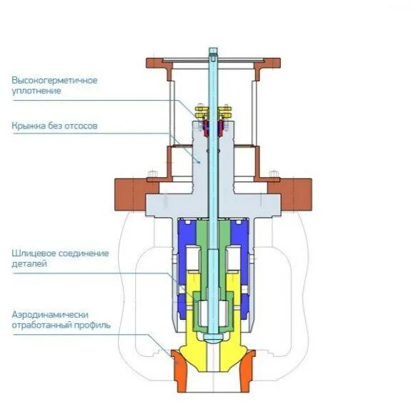 Клапаны паровых турбин. Стопорный клапан турбины т-100-130. Регулирующий клапан паровой турбины. Стопорно регулирующий клапан турбины. Стопорный клапан паровой турбины конструкция.