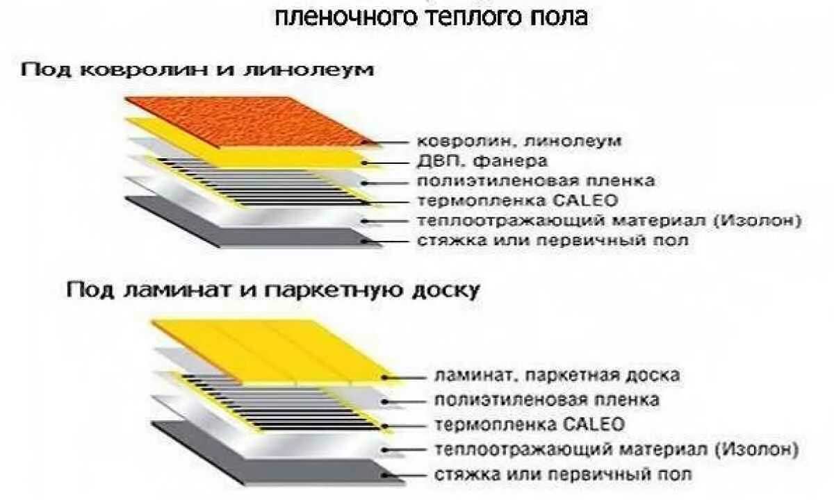 Как сделать теплый пленочный пол. Инфракрасный теплый пол схема укладки. схема укладки пленочного теплого пола. пленочный теплый пол схема монтажа. пленочный теплый пол схема укладки.