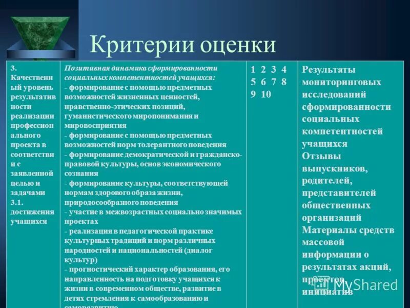 Критерии оценивания. Критерий это. Экологическая оценка строительных материалов. Критерии оценки животных. Критерии оценки задания.