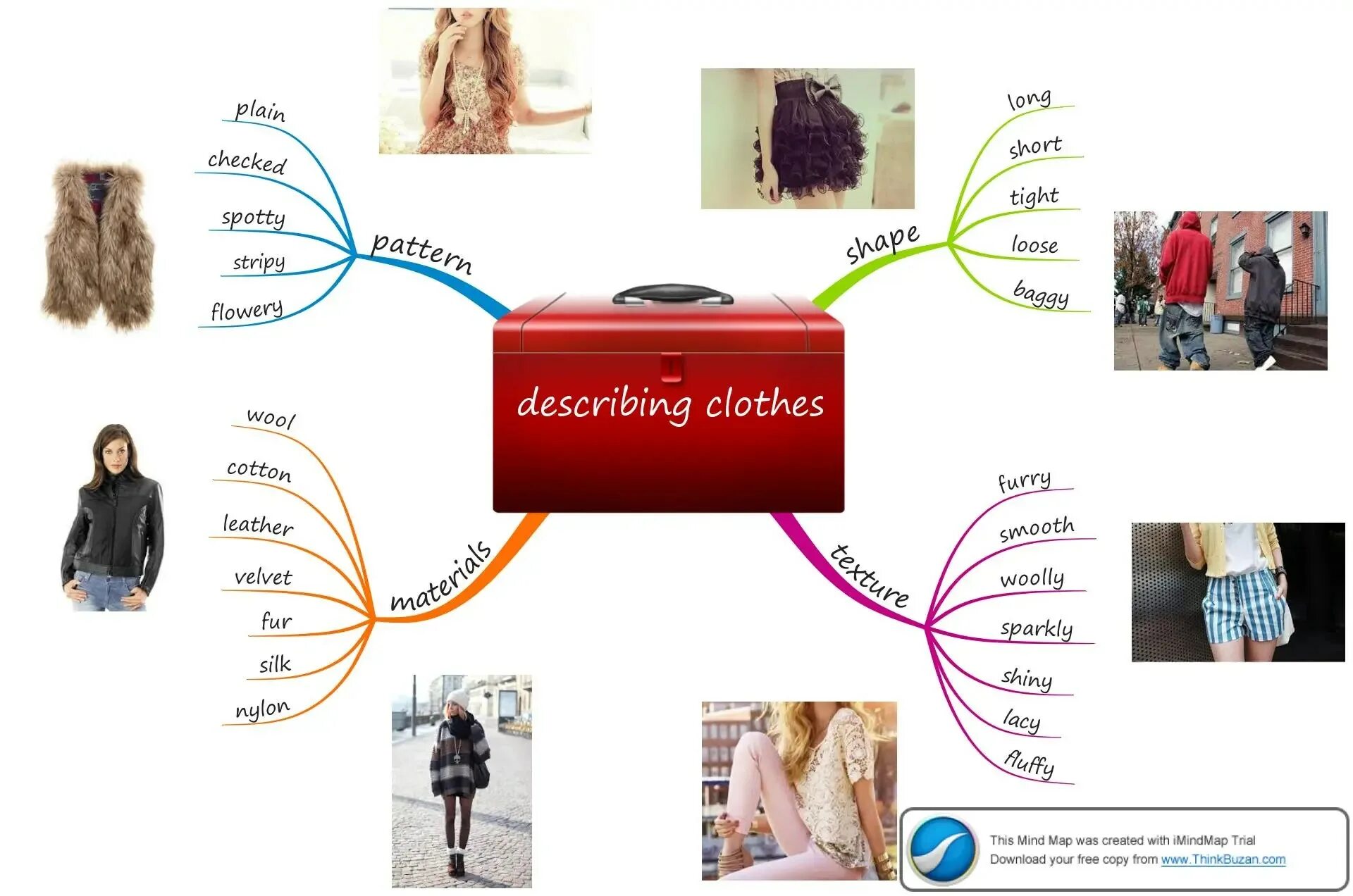 Интеллект карта одежда. Mind Map одежда. Прилагательные describing clothes. Интеллект карта на тему одежда. Can you describe your