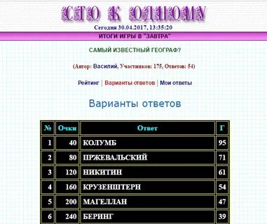 Ответы 100 к 1 самое