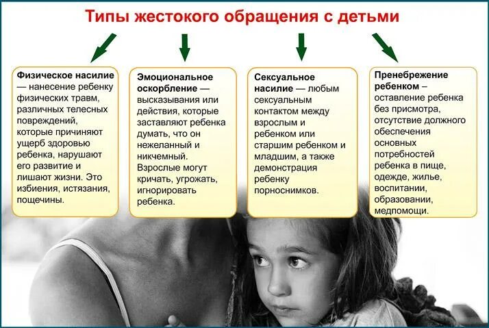 Жестокого обращения организация. Жестокое обращение с детьми. Типы жестокого обращения с детьми. Симптомы жестокого обращения с детьми. Противодействие жестокому обращению с детьми.