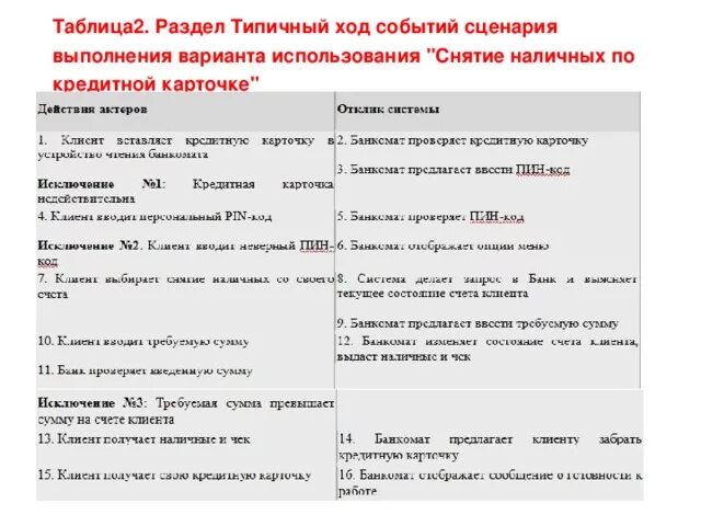 Ход событий. Типичный ход событий. Таблица сценарий вариантов использования. Раздел типичного хода событий. Сценарий событий какой.