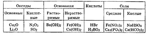 Шпаргалки по химии 8 класс. Химия 8 класс шпаргалки. Шпаргалка по химическим формулам. Шпора по химии 8 класс. Химия 8 класс соли параграф