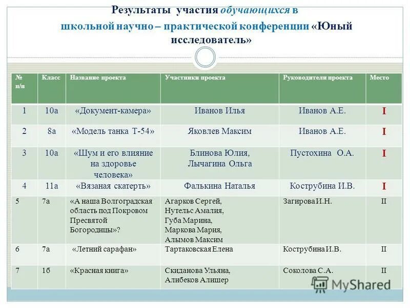 Наименования классов. Наименования классов