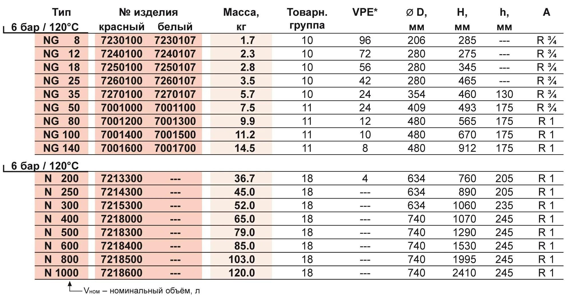 Гидробак давление должно быть. Какое давление должно быть в гидроаккумуляторе отопления. давление расширительного бака водоснабжения 50 литров. какое давления должно быть в гидроаккумуляторе водоснабжения. давление в гидроаккумуляторе системы отопления.