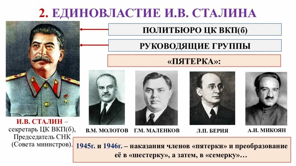 Единовластие Сталина в послевоенные. Сталин в послевоенные годы. Изменения в политической системе в послевоенные годы. Единовластие Сталина кратко. Изменение политической системы в послевоенные годы