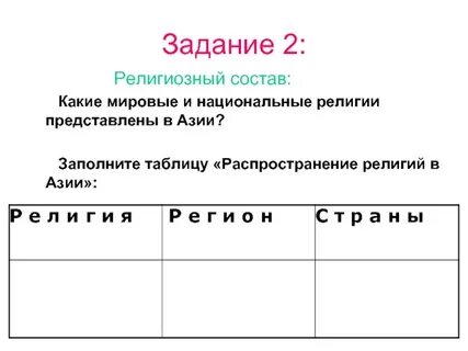Религиозный состав азии