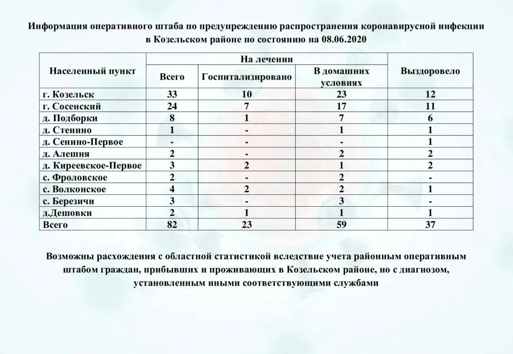 Администрация Козельского района. Маршрутка Сосенский Козельск. Население Козельского района. Автобус Козельск Сосенский. Расписание маршруток козельск