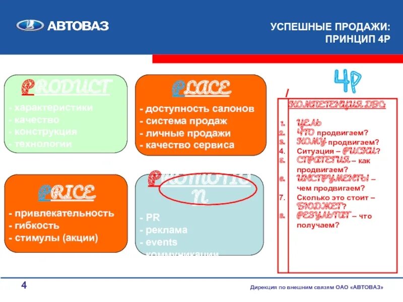 Принципы купить. Основные принципы продаж. Принципы личных продаж. Принципов успешных продаж. Главные принципы продаж.