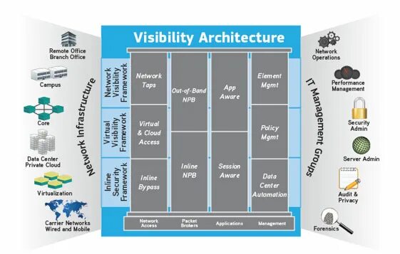 Visibility condition value fingerprints visibility condition values. Visibility. visibility: visible;. device visibility что это.